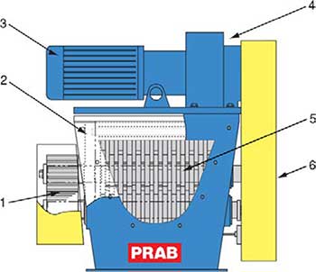 PRAB System-Integrated (SMD) Shredder Components | Prab.com