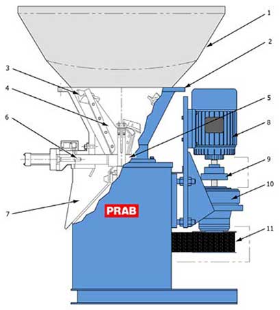 PRAB Vertical Axis Crusher Brochure Components | Prab.com