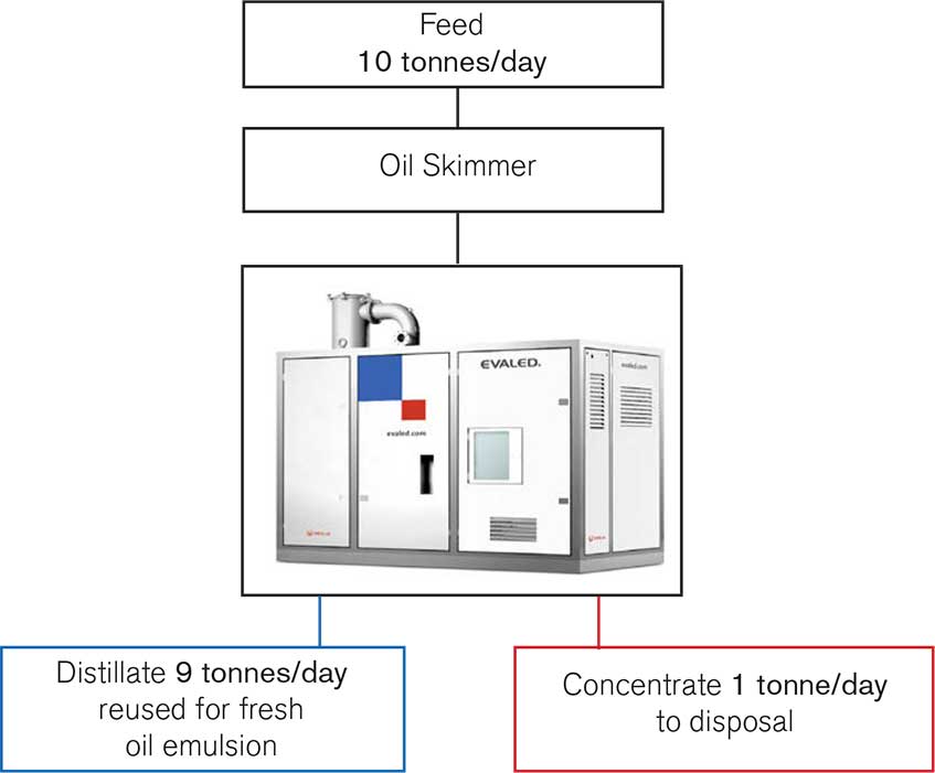 Application Review: Automotive Components Manufacturer Reduces Wastewater Volumes from Die Casting Process Chart | Prab.com