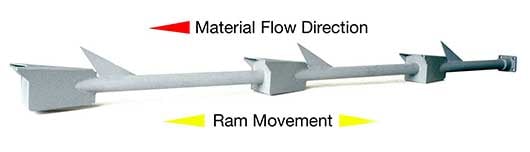 In-Floor Trough Conveyor Ram Movement | Prab.com