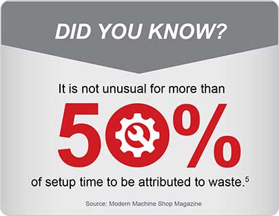 It is not unusual for more than 50% of setup time to be attributed to waste. | Prab.com