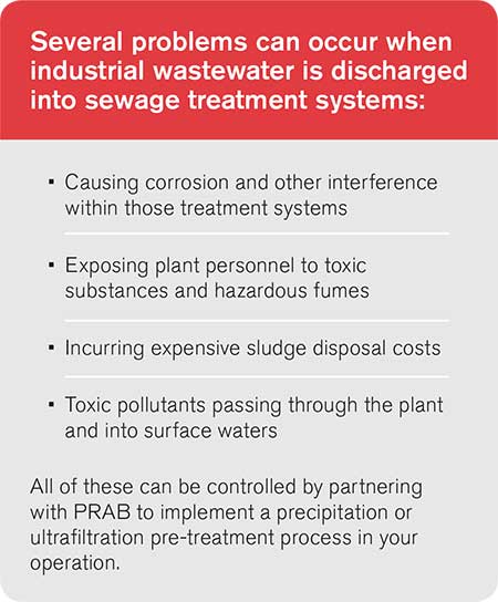 Several Problem can occur when industrial wastewater is discharged into sewage treatment systems | Prab.com