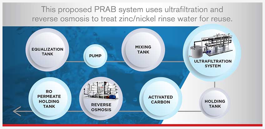 Proposed PRAB System | Prab.com