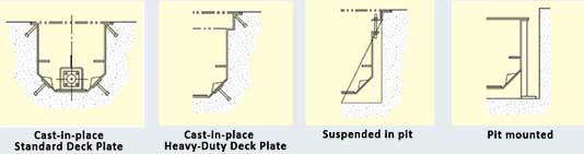 Available trough configurations for the PRAB In-Floor Trough Conveyors | Prab.com