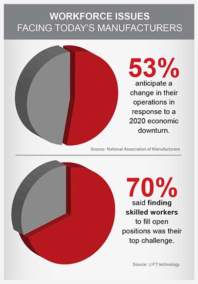 Workforce Issues Facing Today’s Manufacturers | Prab.com