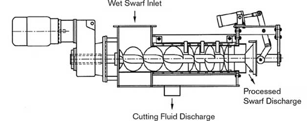 PRAB Horizontal Screw Press Features | Prab.com