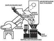 Air Classifier- Model G | Prab.com