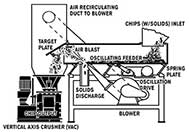 Air Classifier- Model O | Prab.com