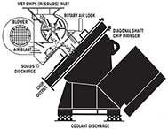 Air Classifier- Model R | Prab.com
