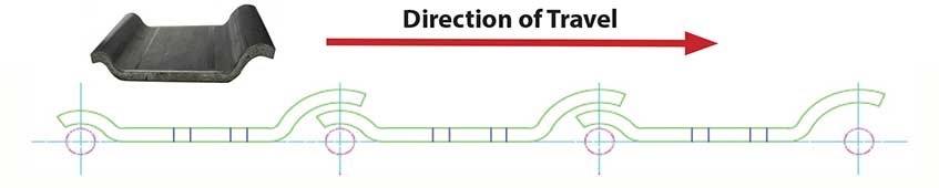 Direction of Travel | Prab.com