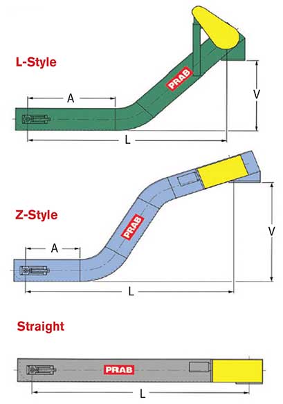 Prab Drag Conveyor Configurations | Prab.com