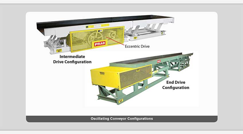 Oscillating Conveyor Configurations | Prab.com