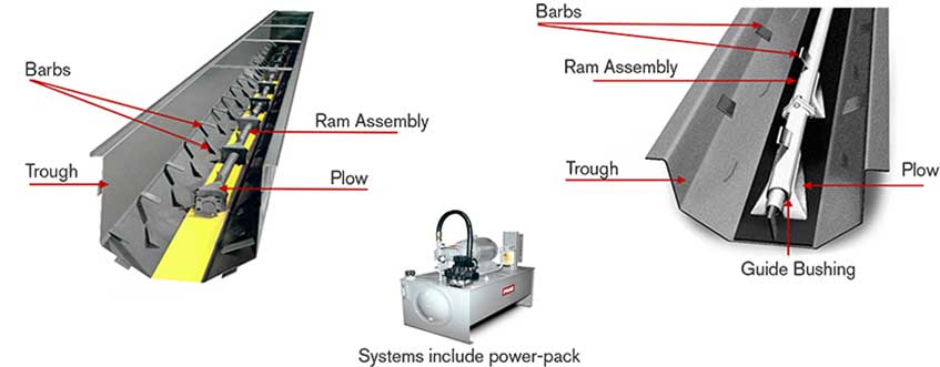 PRAB's Trough Models | Prab.com