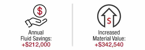 Examples of 12-Month ROI for 2 PRAB customers | Prab.com