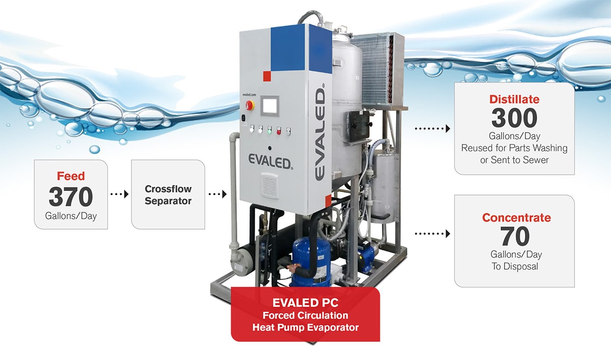 Case Study: Automotive Brake Components Manufacturer Achieves Wastewater Sustainability Objectives Through Innovative Treatment Technology Reults Evaled Grpahic