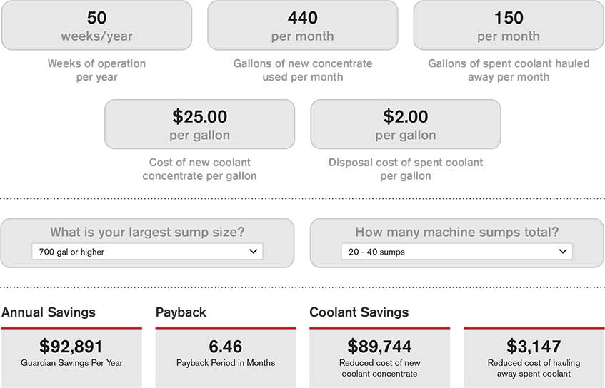 Prab Guardian Roi Calculator | Prab.com
