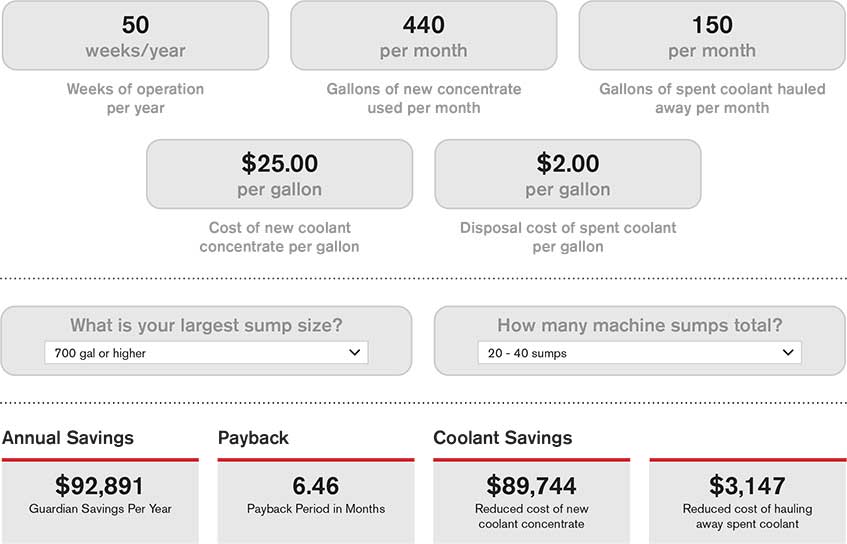 PRAB Guardian ROI Calculator | Prab.com