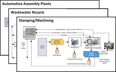 multiple wastewater system diagrams stacked on top of each other