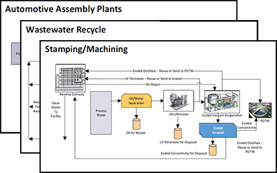 multiple wastewater system diagrams stacked on top of each other