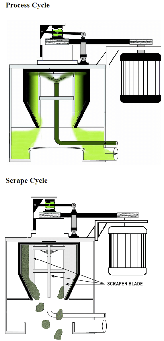 Automatic Centrifuge Diagram